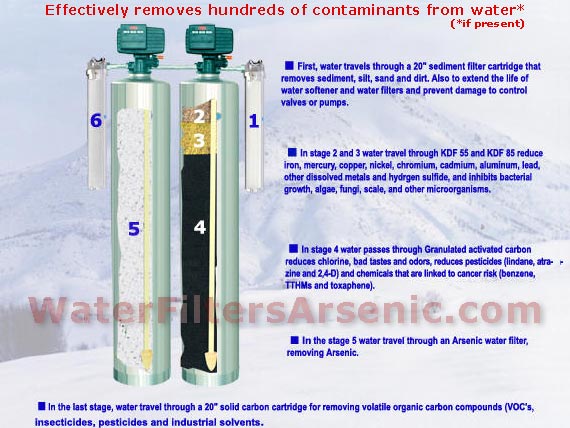 Whole House Arsenic Water Filter